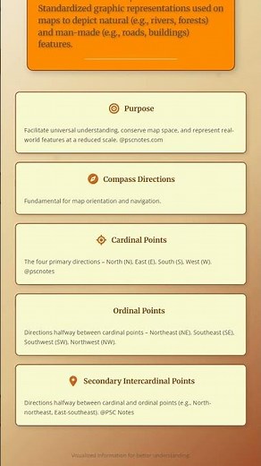 Conventional Signs and Symbols
