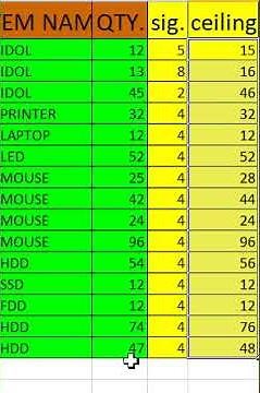 how to use ceiling formula in