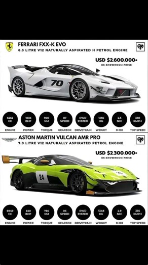 Ferrari FXX-K Evo vs Aston Martin Vulcan AMR Pro 🔥 Ultimate Hypercar Battle! 🏎️💨