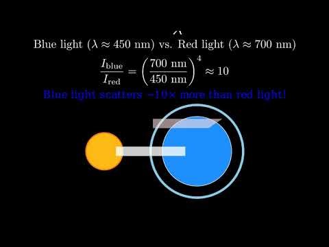 Why Is the Sky Blue Rayleigh Scattering Explained