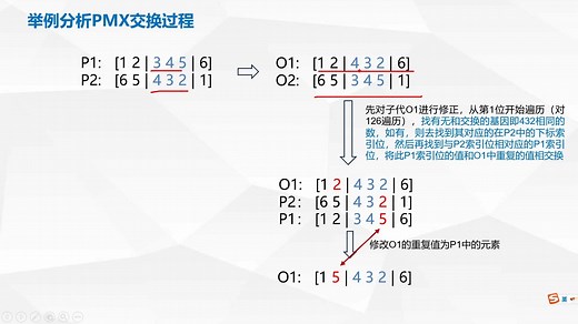 遗传算法求解TSP旅行商问题（完整MATLAB代码详细讲解）