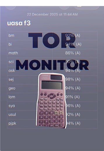 UASA Exam Results Analysis