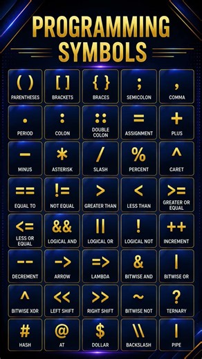 Programming Symbols & Operators! #fyp #programming #trending #foryou #virelshorts #virelreels #virel