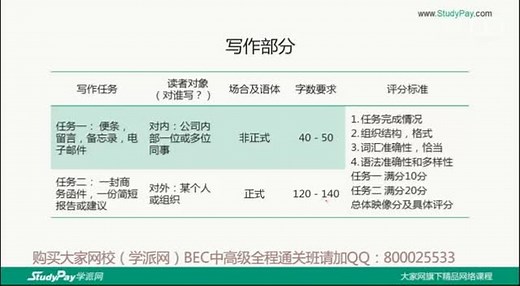 剑桥商务英语（BEC）考试介绍