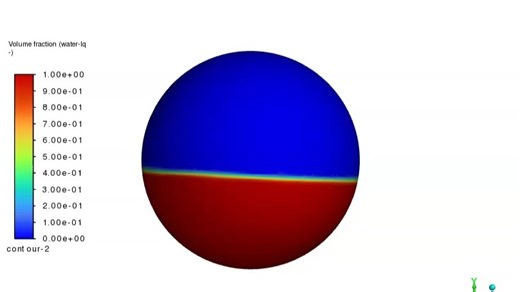 储罐晃荡、舱室液晃——Fluent 动网格 UDF模拟：从动网格到UDF函数，解决网格畸变负体积与计算发散难题