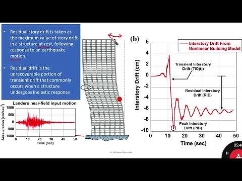 Residual drift in ASCE 7-2022- Part 1- Definition