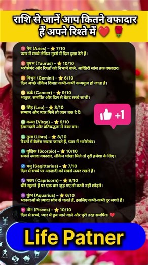 Rashi Se Jaane Aap Kitne Loyal Hain Rishtey Mein | 12 Rashiyon Ka Loyalty Test