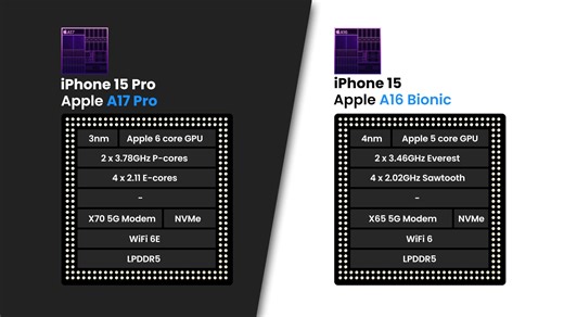 Does the iPhone 15 Pro *really* feel heavier than the regular 15? Users are saying... - Smart.DHgate – Trusted Buying Guides for Global Shoppers