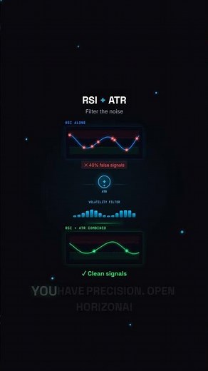 How To Create RSI + ATR Trading Scripts [FREE] AI TradingView #trading #smctrading #crypto #smc