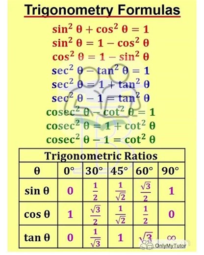 Trigonometry Formulas #ytshorts #shortsfeed #studytips #youtubeeducation #universe