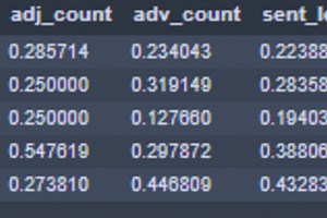 Automated Grading System
