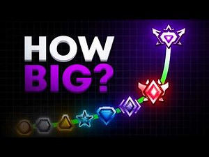 I 1v1'd Every Rank in Rocket League to PROVE The Skill Gap