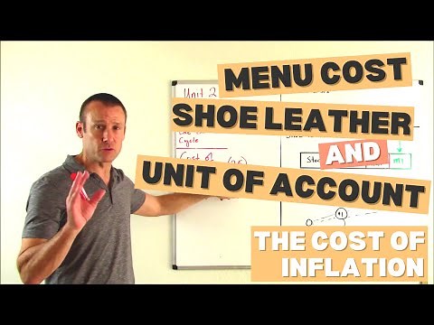 The Cost of Inflation (Menu, Shoe-Leather, and Unit of Account)