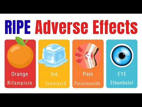 ANTITUBERCULAR DRUGS ADVERSE EFFECTS | SIMPLE MNEMONIC TO REMEMBER