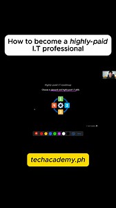 90K views · 1K reactions | How to become a highly-paid I.T(for beginners only) | Tech Academy | Facebook