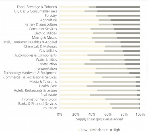 Why we can no longer ignore biodiversity loss