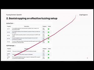 Advanced Fuzzing Techniques: An eBTC Case Study