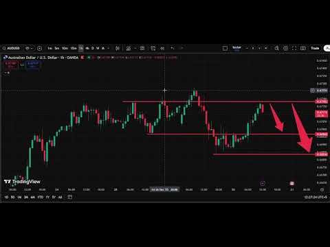 🌏 AUD/USD Analysis Today 30 Dec | Aussie Dollar Forecast | IFX Academy