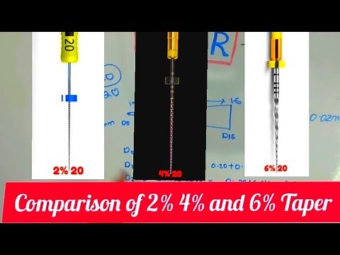 Comparison of 2% 4% and 6% Taper