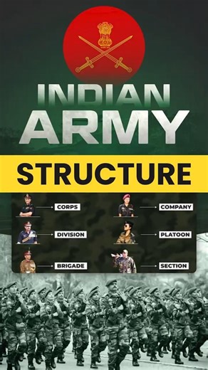 Structure of the Indian Army: Section, Platoon, Company & Battalion #lws #indianarmy #structure