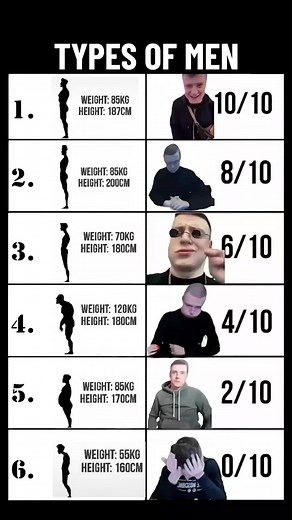 Different Types of Men: Understanding Genetics and Body Types