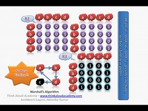 Warshall's Algorithm : Dynamic Programming : Think Aloud Academy (audio out of sync)