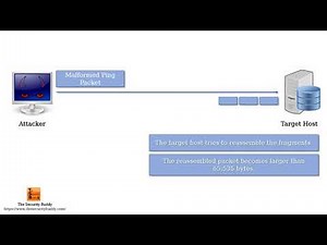 What is the Ping of Death attack?