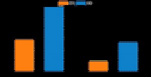 Embedded Computing Market expected to reach a value of US$ 36,743.56 Million by 2030 | CAGR 9.1%