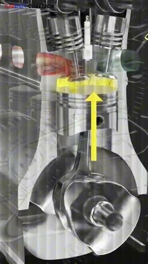 Car Engine Parts Explained | Car Engine Anatomy #automobile #carengine #carparts