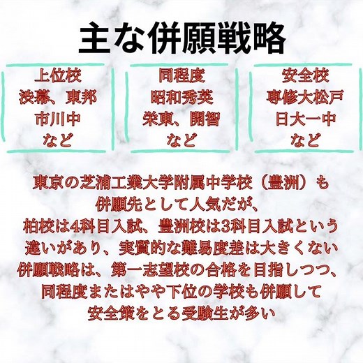【中学受験注目校】理系教育に力をいれる一貫校No1 芝浦工業大学柏中