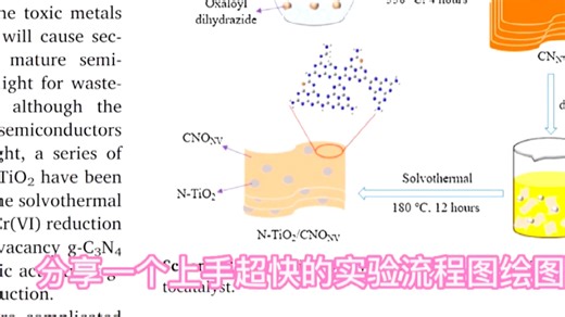 SCI论文中流程图如何绘制？