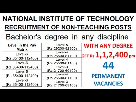 Permanent Administrative Vacancies Recruitment Notification in Govt. College | With Any Degree | NIT