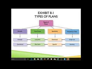 MGMT 2110 Chapter 8 Lecture