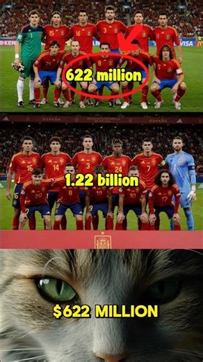 The value of Spain’s 2026 World Cup squad is simply crazy 😱🔥