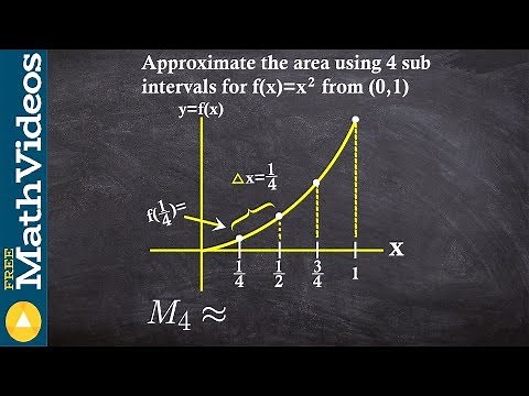 Midpoint riemann sum approximation