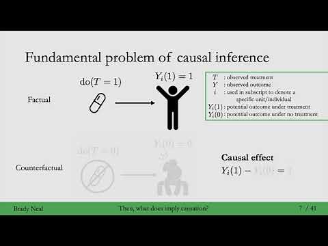 2.2 - The Fundamental Problem of Causal Inference