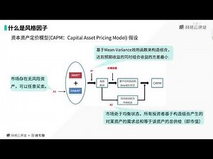 4 1 Barra风险模型的风格因子，了解市场不同阶段股票的涨幅特征