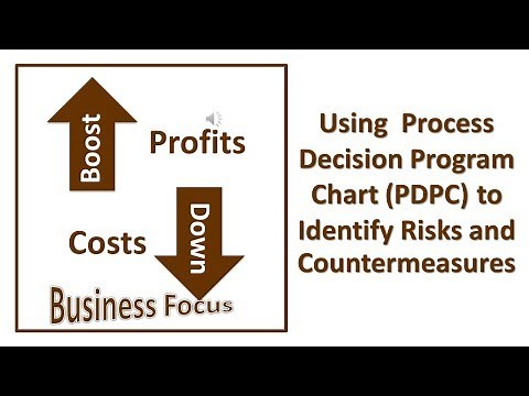 Using Process Decision Program Chart (PDPC) to Identify Risks and Countermeasures