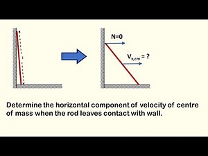 LADDER SLIDING ON WALL | ROTATIONAL MOTION | JEE ADVANCED | PHYSICS PROBLEM