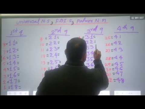 Universal numbering system, FDI system and Palmer Notation Method Of Teeth