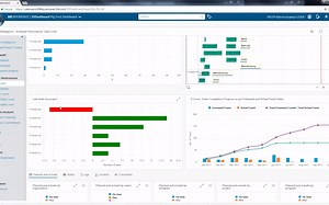 NETVIBES PLM分析之项目智能