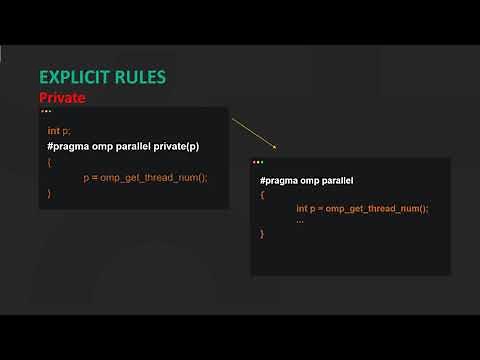 OpenMP: Shared and Private Variables