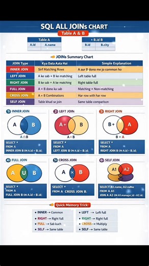 All types of Joins in SQL #shorts #sql @LearnComputerWithRCS