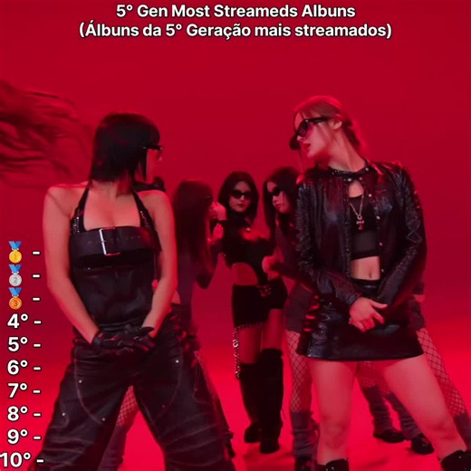 5th Gen Most Streamed Albums — BabyMonster, RIIZE, ILLIT & Cortis
