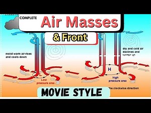 Air masses and front formation | complete geography for upsc