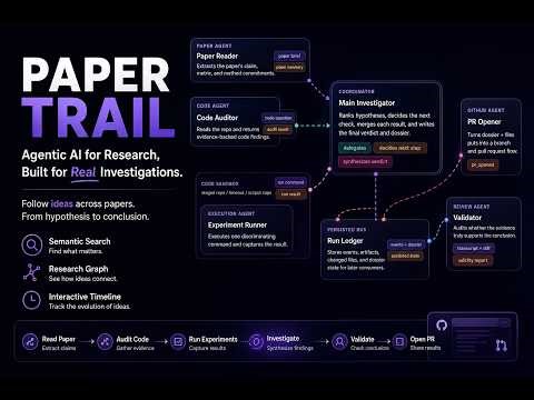 Paper Trail: Built with Claude Opus 4.7