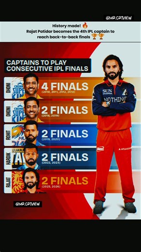 History made! 🔥Rajat Patidar becomes the 4th IPL captain to reach back-to-back finals 🏆🏆#ipl2026