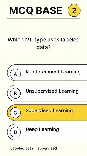 Basics of Machine Learning MCQs (Part-1) | AI & ML Quiz for GATE, UGC-NET, NTS #mcqs #mcqbase