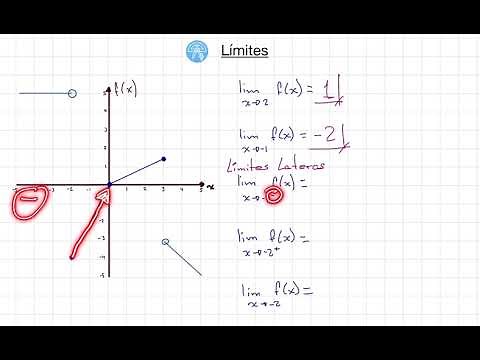 Límites a partir de la gráfica de la función