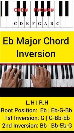 Eb Major Chord Inversion #piano #pianotutorial #inversion